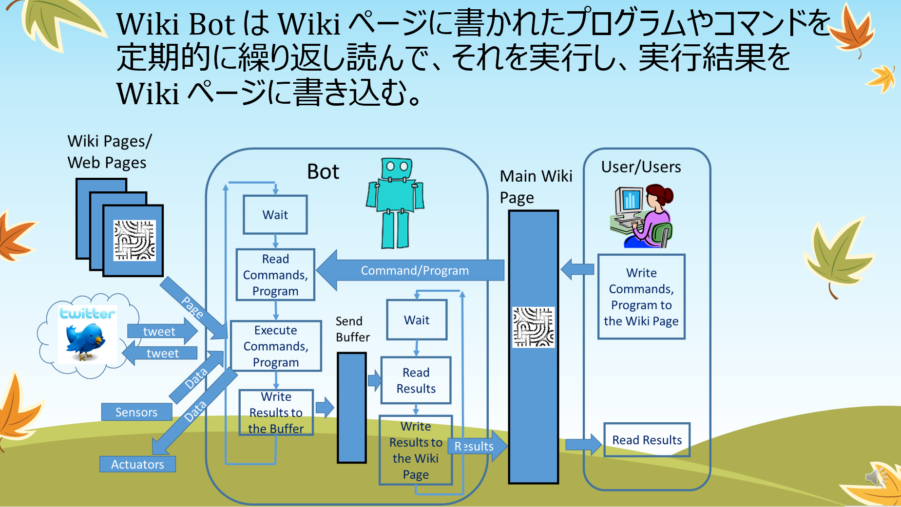 wikibot-03.png wikibot-03.png