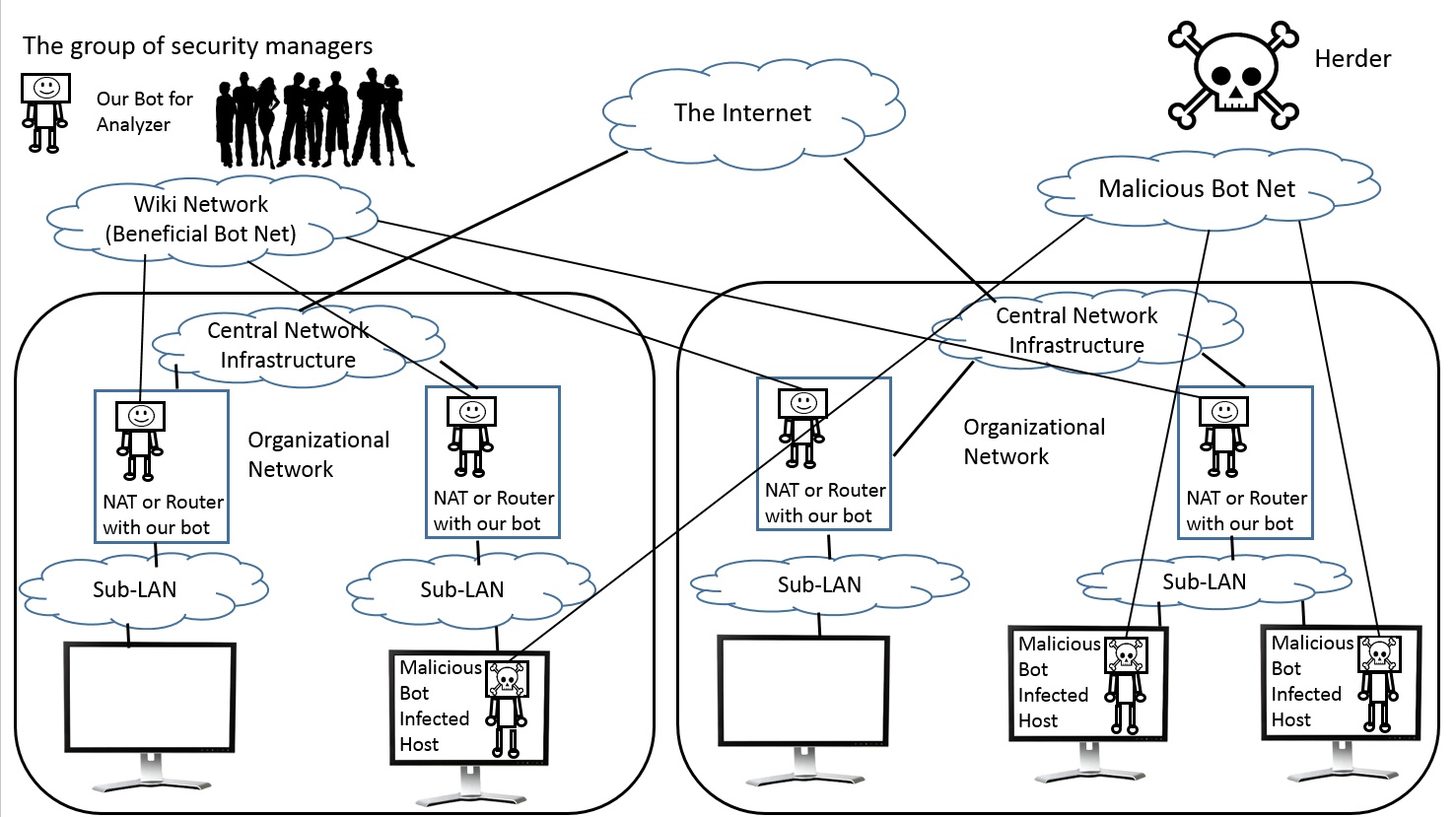 anti-botnet-net.jpg