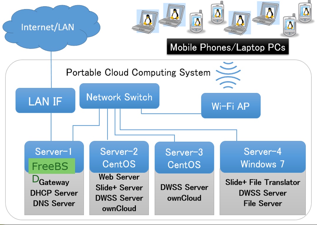 portable-cloud-2.jpg