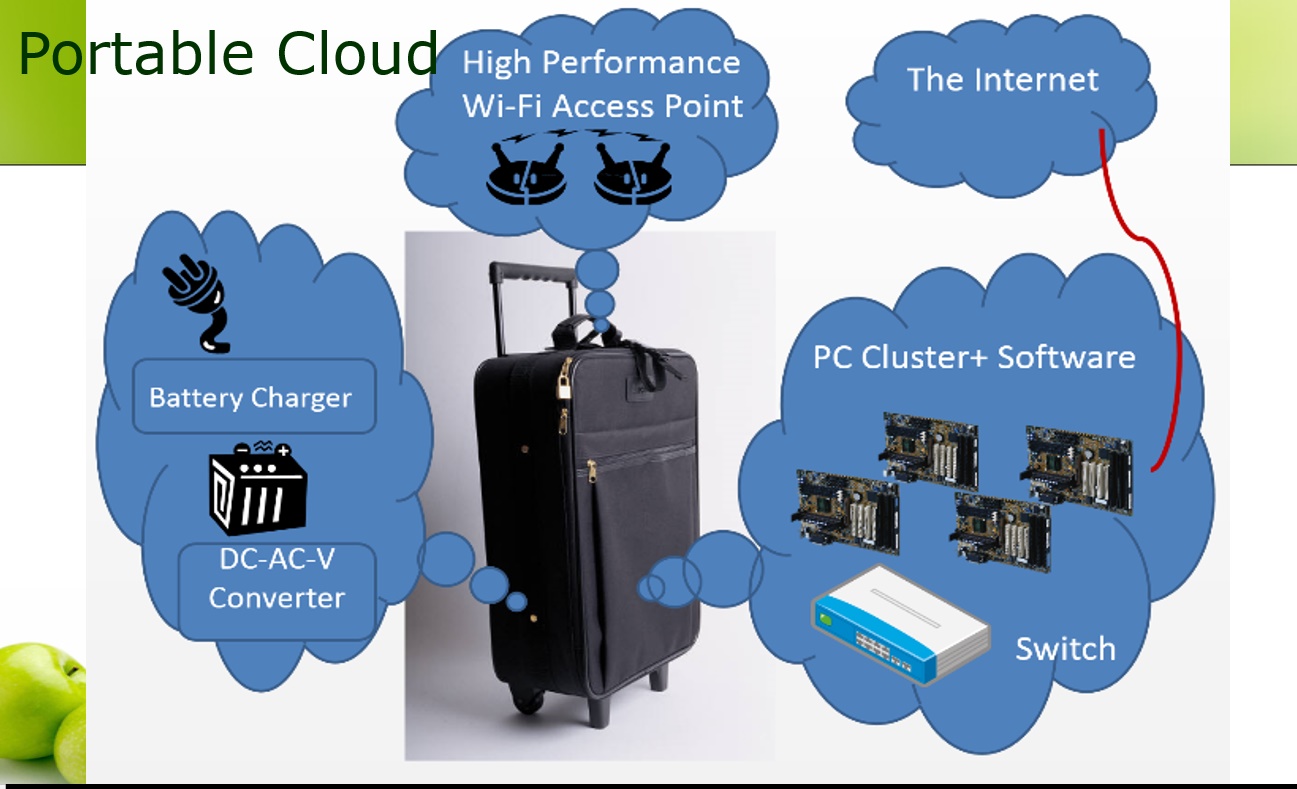portable-cloud-1.jpg