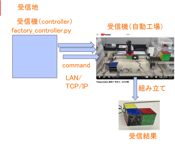 tesla-receiver-02.png tesla-receiver-02.png